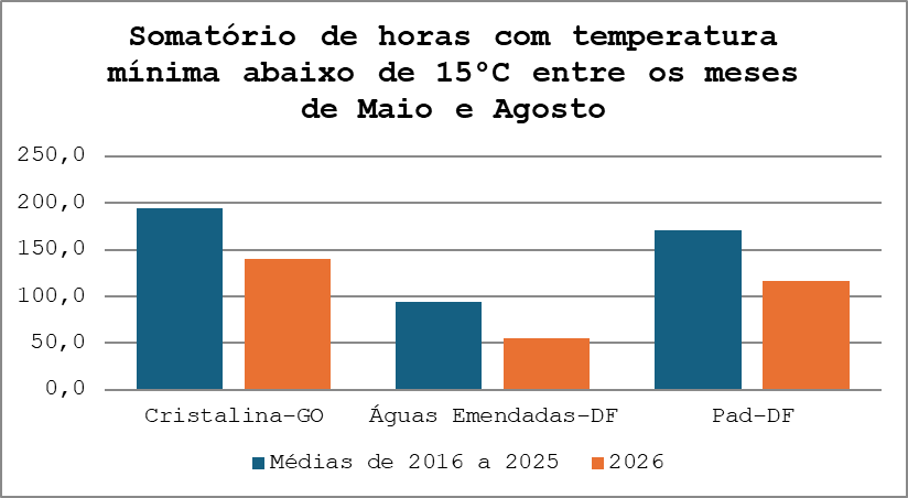 Artigo - A importância do trigo tropical e os desafios do manejo da brusone Artigo - A importância do trigo tropical e os desafios do manejo da brusone
