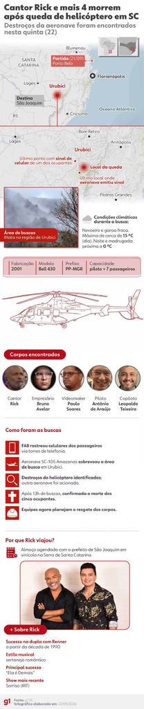 Rick tinha mais de 600 músicas registradas, incluindo sucessos nas vozes de outros cantores