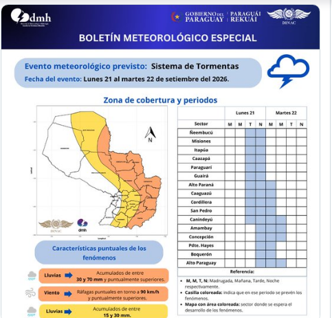 Primavera pasada por agua: emiten boletín especial ante anuncio de tormentas Primavera pasada por agua: emiten boletín especial ante anuncio de tormentas