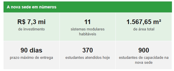 IFMS assina contrato de R$ 7,3 mi para sede definitiva em Amambai IFMS assina contrato de R$ 7,3 mi para sede definitiva em Amambai