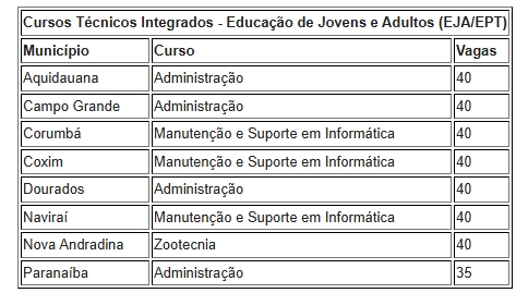 IFMS abre 430 vagas em cursos técnicos presenciais para jovens e adultos IFMS abre 430 vagas em cursos técnicos presenciais para jovens e adultos