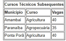 IFMS abre 430 vagas em cursos técnicos presenciais para jovens e adultos IFMS abre 430 vagas em cursos técnicos presenciais para jovens e adultos