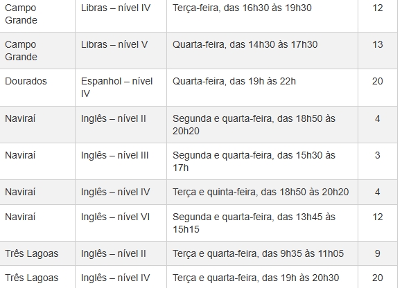IFMS oferece 289 vagas em cursos de línguas para 2027
