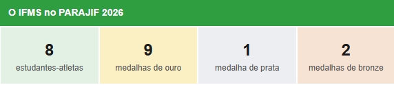 Paratletas do IFMS conquistam 12 medalhas no JIF Nacional Paratletas do IFMS conquistam 12 medalhas no JIF Nacional