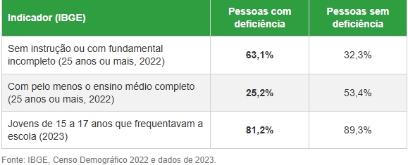 Paratletas do IFMS conquistam 12 medalhas no JIF Nacional Paratletas do IFMS conquistam 12 medalhas no JIF Nacional