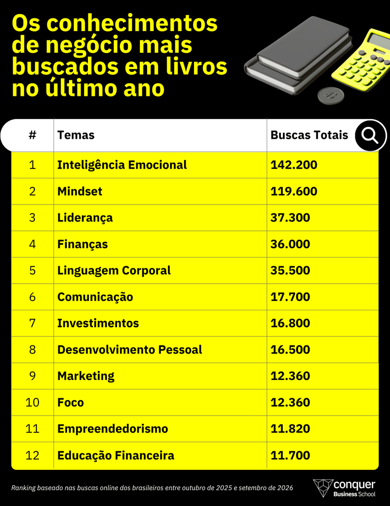 Os 12 livros de negócios e carreira mais buscados no Google no último ano e o que eles estão ensinado aos seus leitores Os 12 livros de negócios e carreira mais buscados no Google no último ano e o que eles estão ensinado aos seus leitores