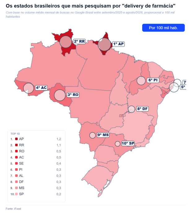 Ranking revela os 10 estados que mais buscam por delivery de farmácia no Brasil Ranking revela os 10 estados que mais buscam por delivery de farmácia no Brasil
