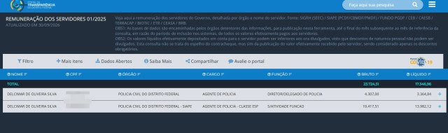Empresa ligada a Willer Tomaz foi administrada por diretor da Polícia Civil do DF Empresa ligada a Willer Tomaz foi administrada por diretor da Polícia Civil do DF