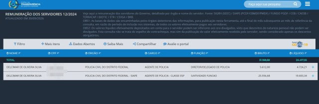 Empresa ligada a Willer Tomaz foi administrada por diretor da Polícia Civil do DF Empresa ligada a Willer Tomaz foi administrada por diretor da Polícia Civil do DF