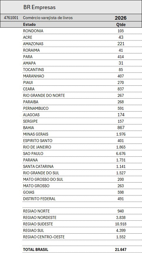 Dia Nacional do Livro Dia Nacional do Livro