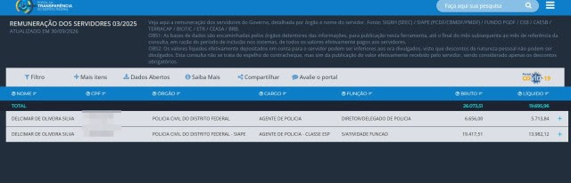 Empresa ligada a Willer Tomaz foi administrada por diretor da Polícia Civil do DF Empresa ligada a Willer Tomaz foi administrada por diretor da Polícia Civil do DF