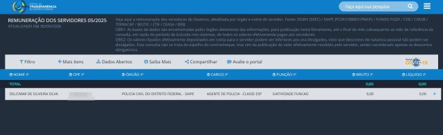 Empresa ligada a Willer Tomaz foi administrada por diretor da Polícia Civil do DF Empresa ligada a Willer Tomaz foi administrada por diretor da Polícia Civil do DF