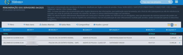 Empresa ligada a Willer Tomaz foi administrada por diretor da Polícia Civil do DF Empresa ligada a Willer Tomaz foi administrada por diretor da Polícia Civil do DF