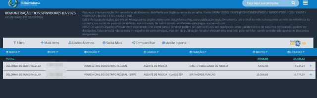 Empresa ligada a Willer Tomaz foi administrada por diretor da Polícia Civil do DF Empresa ligada a Willer Tomaz foi administrada por diretor da Polícia Civil do DF