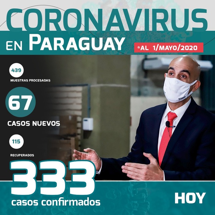 Alarmantes cifras: reportan 67 nuevos casos positivos de Covid-19 en Paraguay