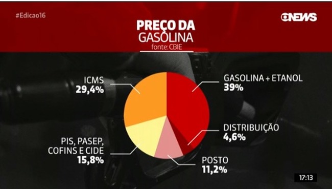 Ações da Petrobras caem mais de 8% após interferência do governo