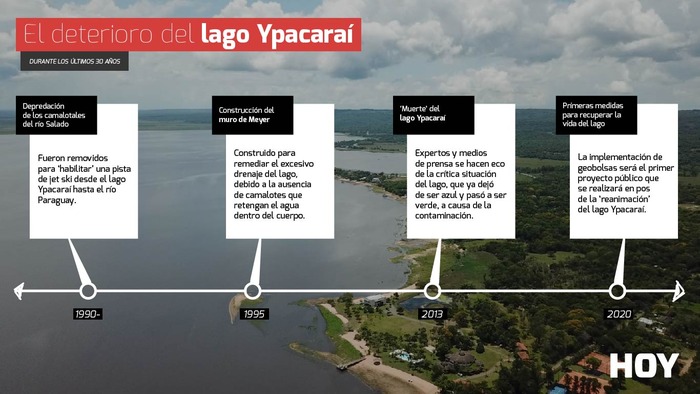 El lago Ypacaraí se está secando: destacan "interés político" para recuperarlo