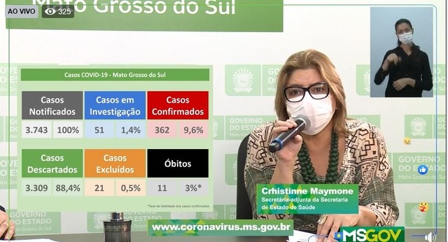Vídeo: MS registra 362 casos confirmados de coronavírus e monitora 51 suspeitos